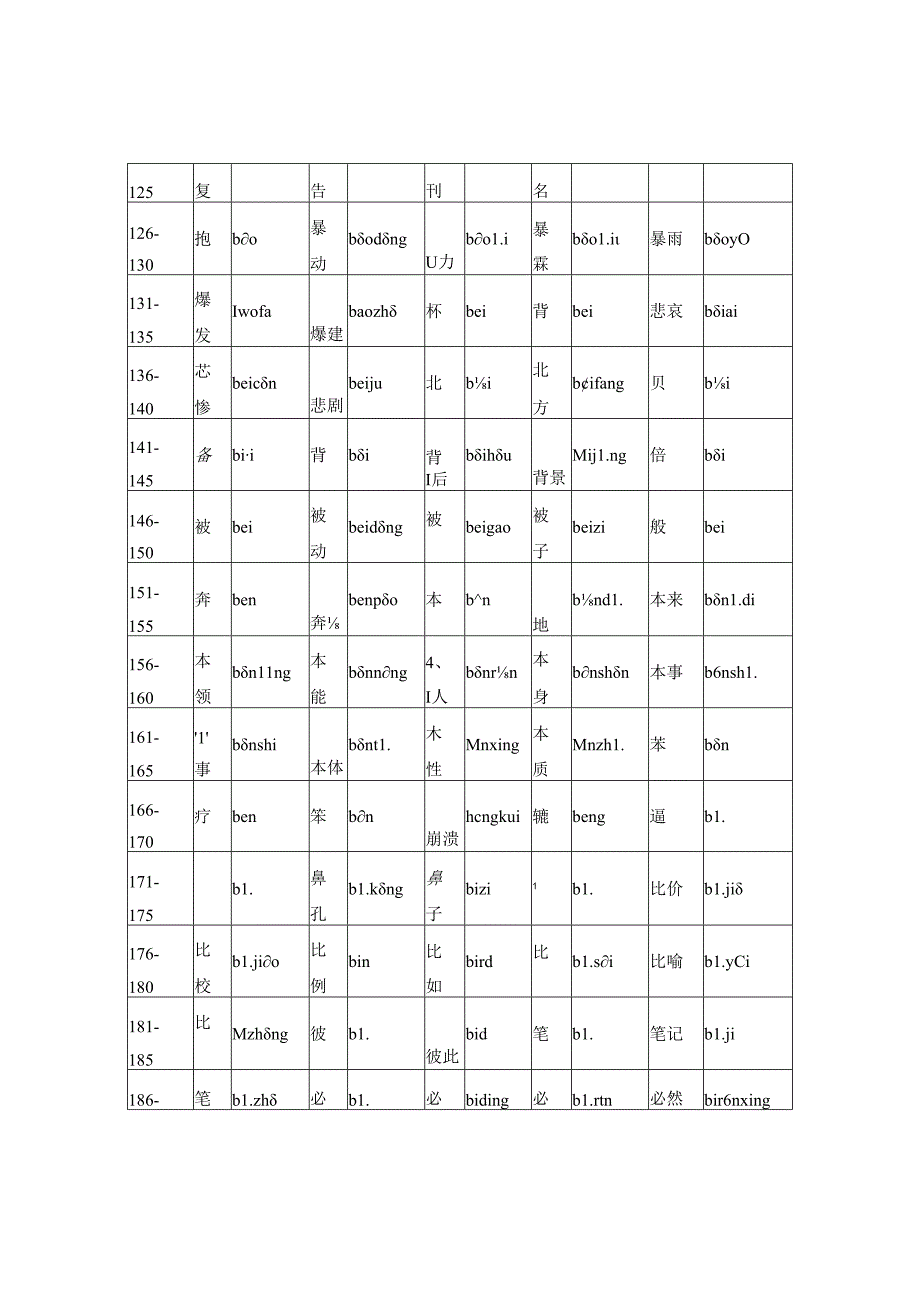 普通话水平测试用普通话词语表(表一).docx_第3页