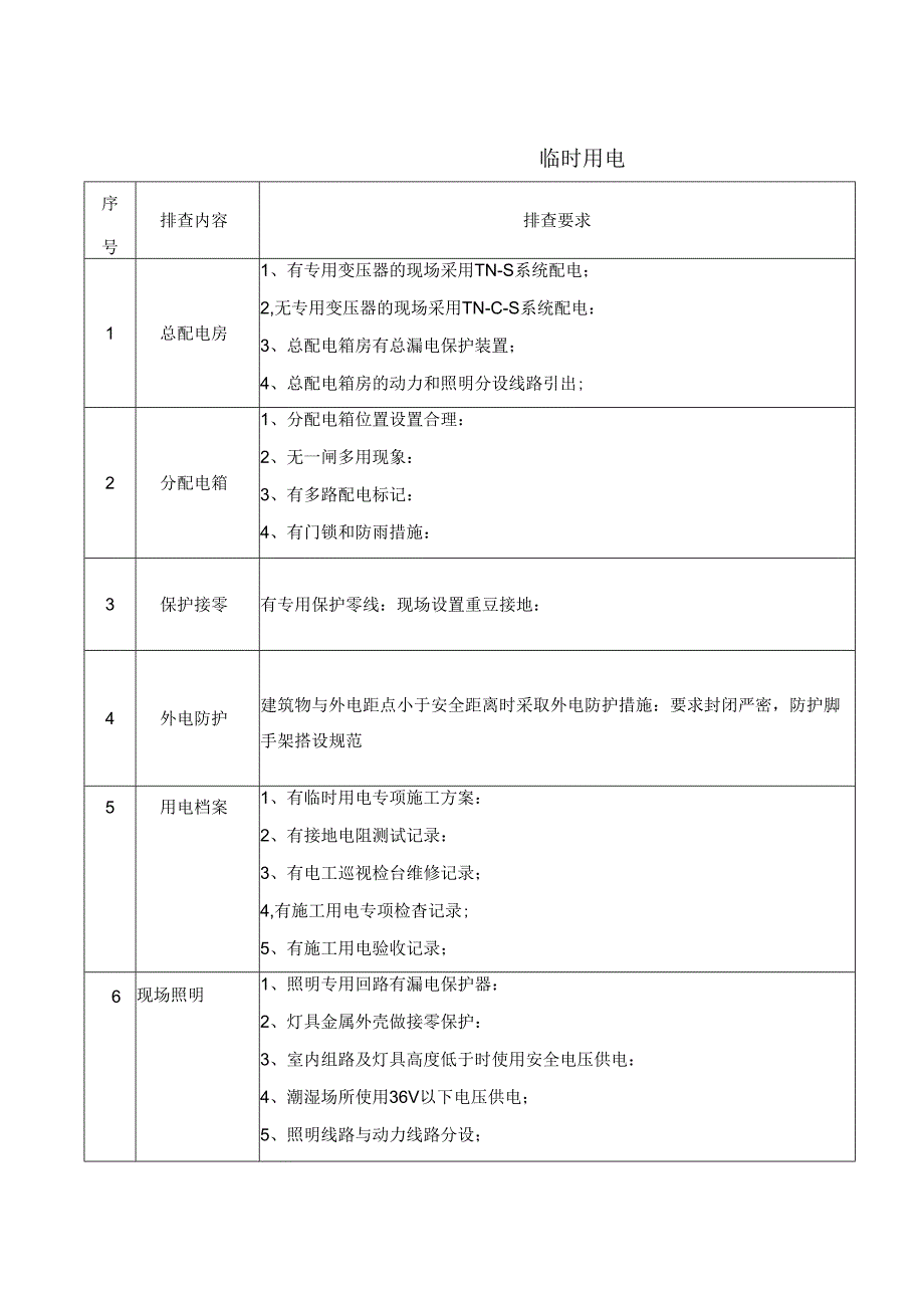 安全隐患排查表.docx_第1页