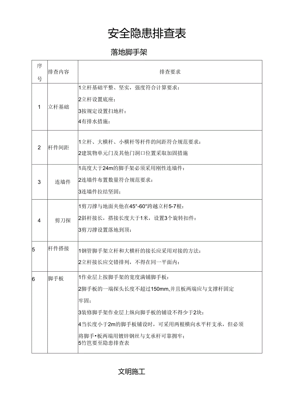 安全隐患排查表.docx_第2页