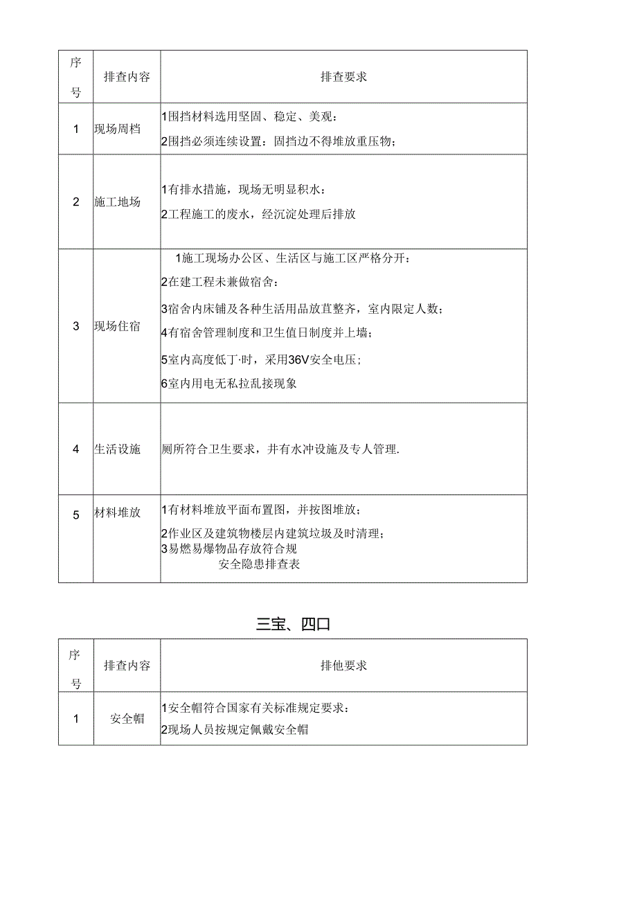 安全隐患排查表.docx_第3页