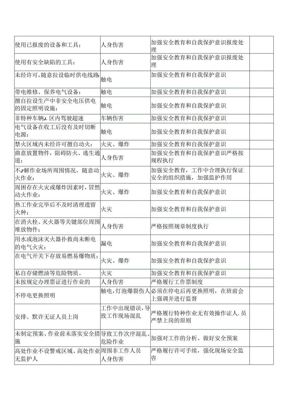 XX建设集团工程有限公司不安全行为辨识表（2024年）.docx_第3页