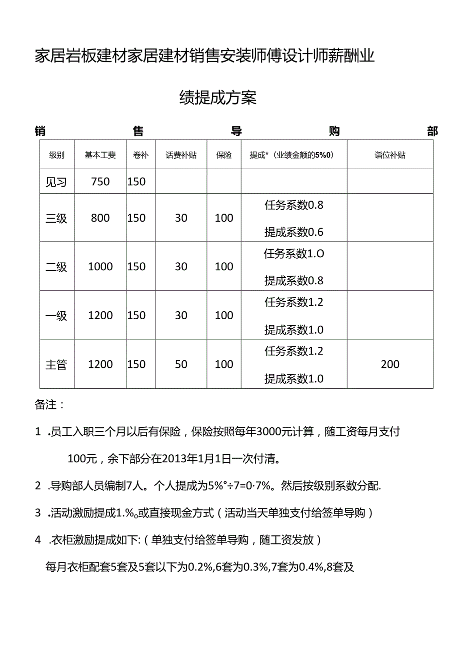 家居岩板建材家居建材销售安装师傅设计师薪酬业绩提成方案.docx_第1页