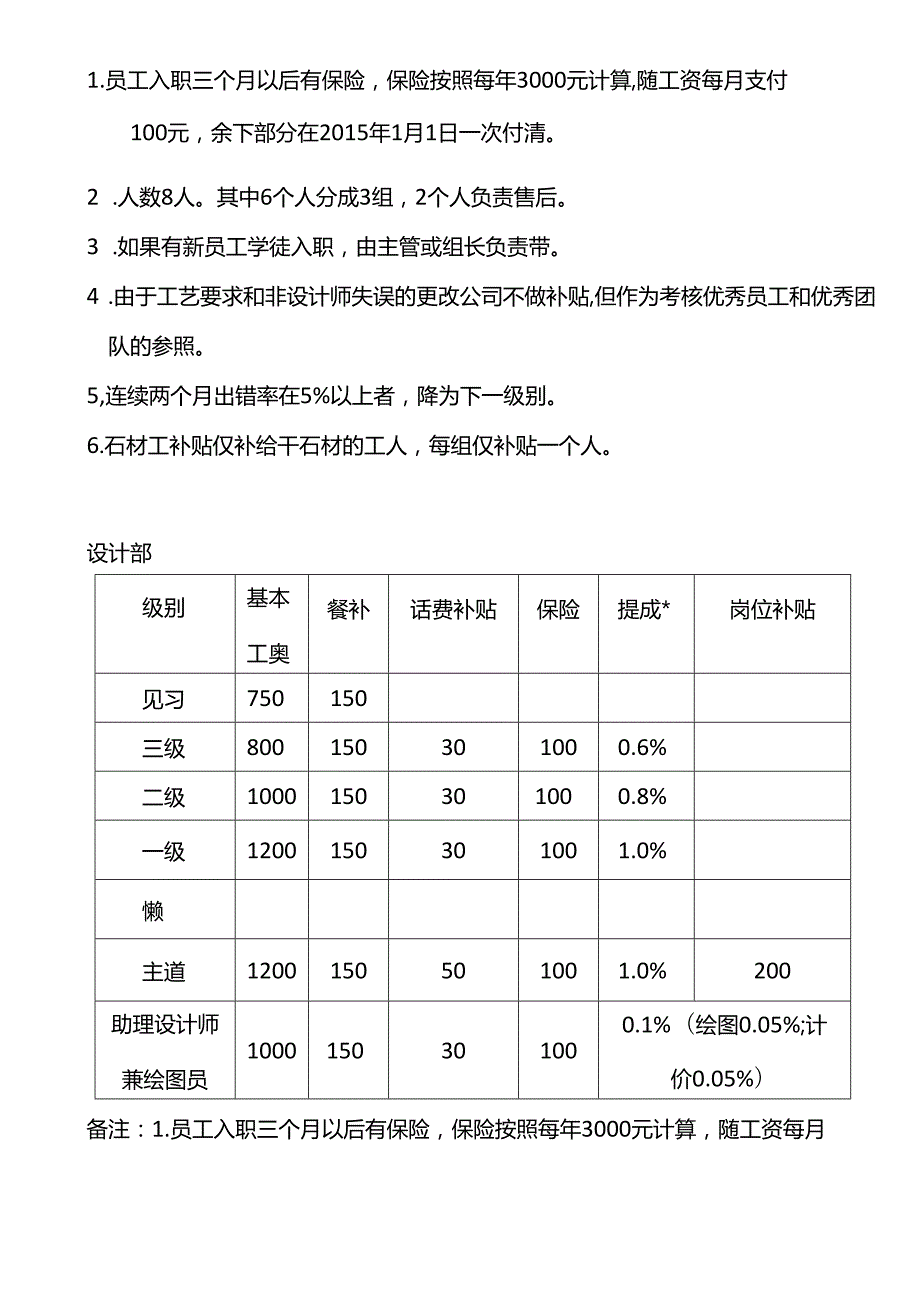 家居岩板建材家居建材销售安装师傅设计师薪酬业绩提成方案.docx_第3页