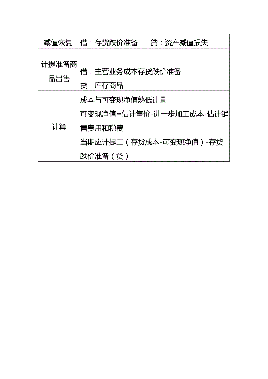 做账实操-低值易耗品、存货减值的会计处理分录.docx_第3页