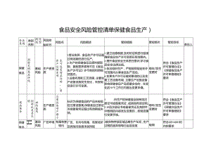 食品安全风险管控清单保健食品生产2024.docx