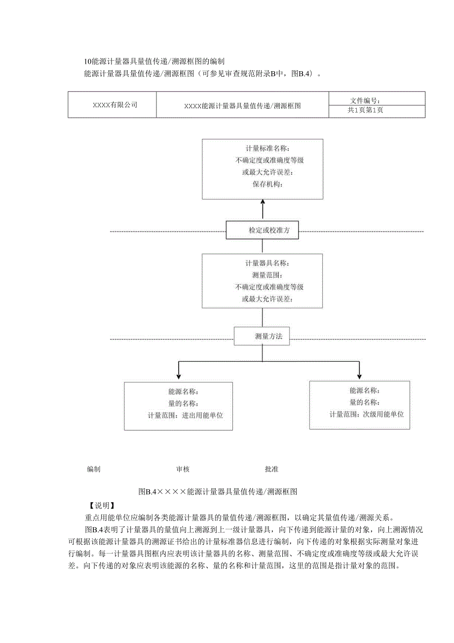 10--能源计量器具量值传递溯源框图.docx_第1页