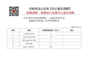 【方案意见】2022年度党建工作经费预算表.docx