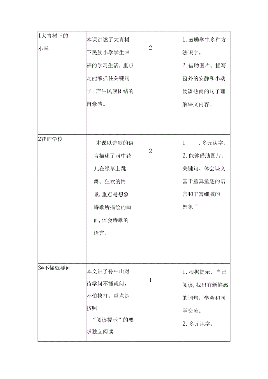 第一单元《大青树下的小学》《花的学校》和《不懂就要问》教学设计.docx_第2页