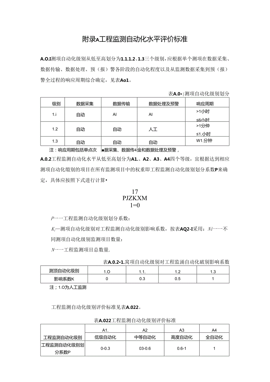 城市轨道交通工程施工工程监测自动化水平评价标准、档案表、自动化监测项目方法选择表.docx_第1页