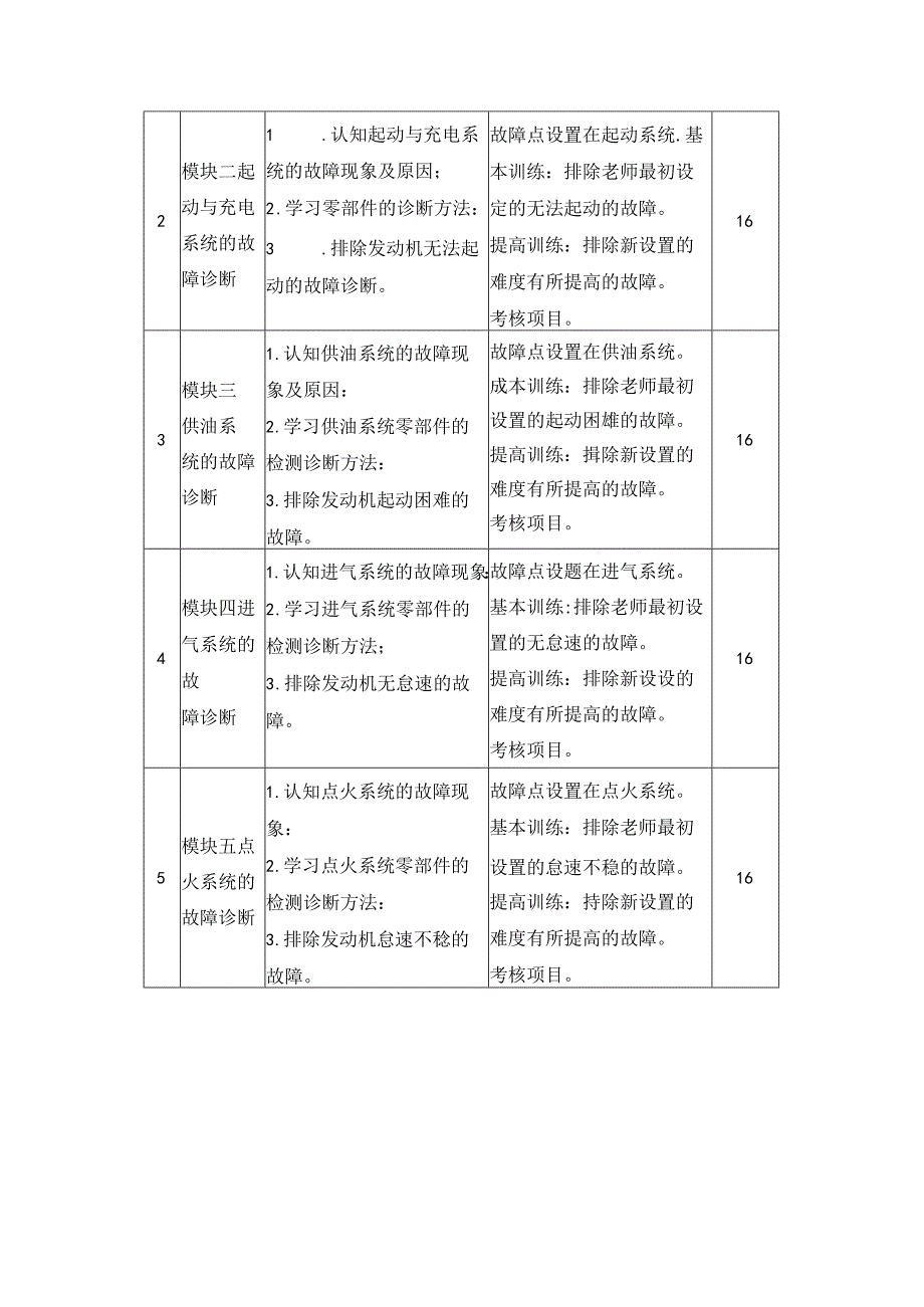 李小华-汽车故障诊断与排除教学计划.docx_第2页