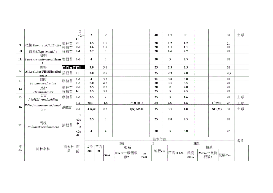 江苏省主要造林树种苗木质量分级表.docx_第3页