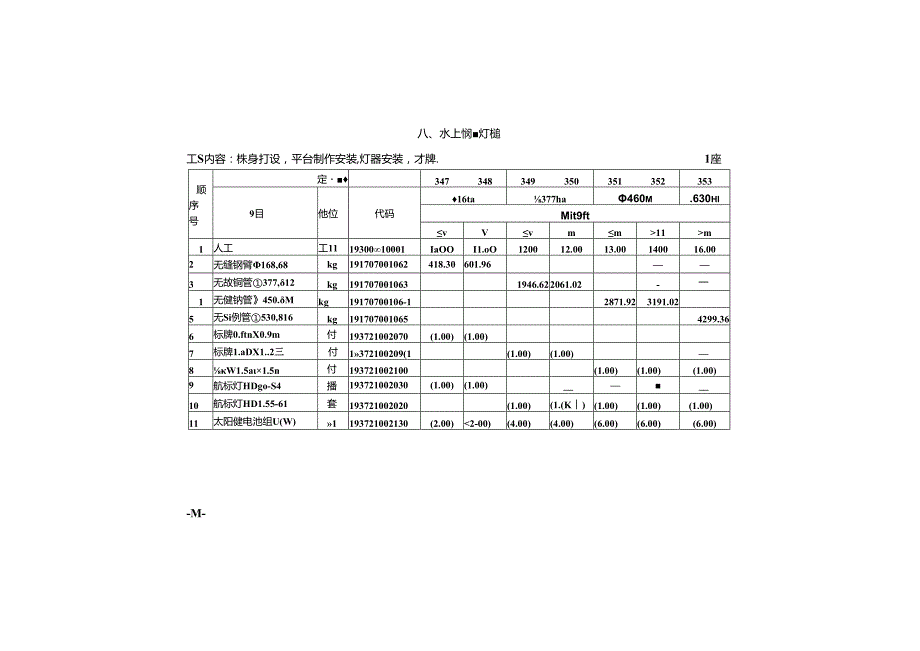 内河航运工程参考定额JTS-T+275-4-2019.docx_第3页