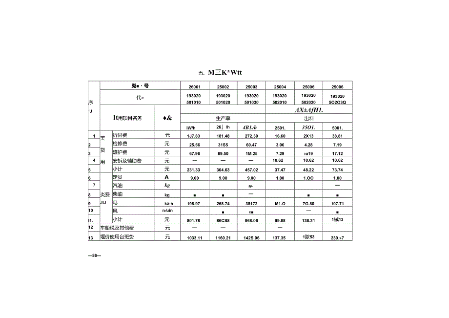 内河航运工程船舶机械搜（台）班费用定额JTS-T+275-2-2019.docx_第3页