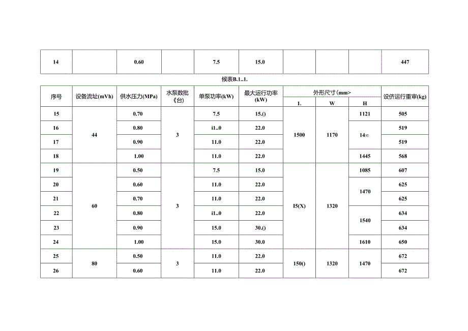 末端恒压智能二次供水系统控制原理图、全变频供水设备技术性能参数、外形图及外形尺寸表.docx_第3页