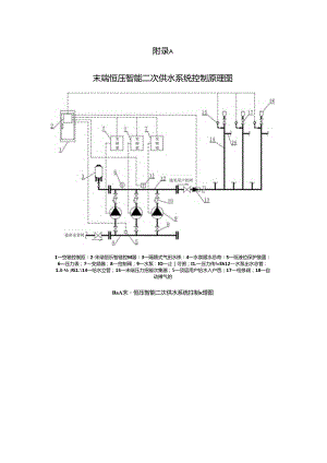 末端恒压智能二次供水系统控制原理图、全变频供水设备技术性能参数、外形图及外形尺寸表.docx