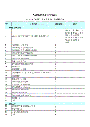 XX建设集团工程有限公司X项目X公司（外地）月工作节点计划填报范围（2024年）.docx