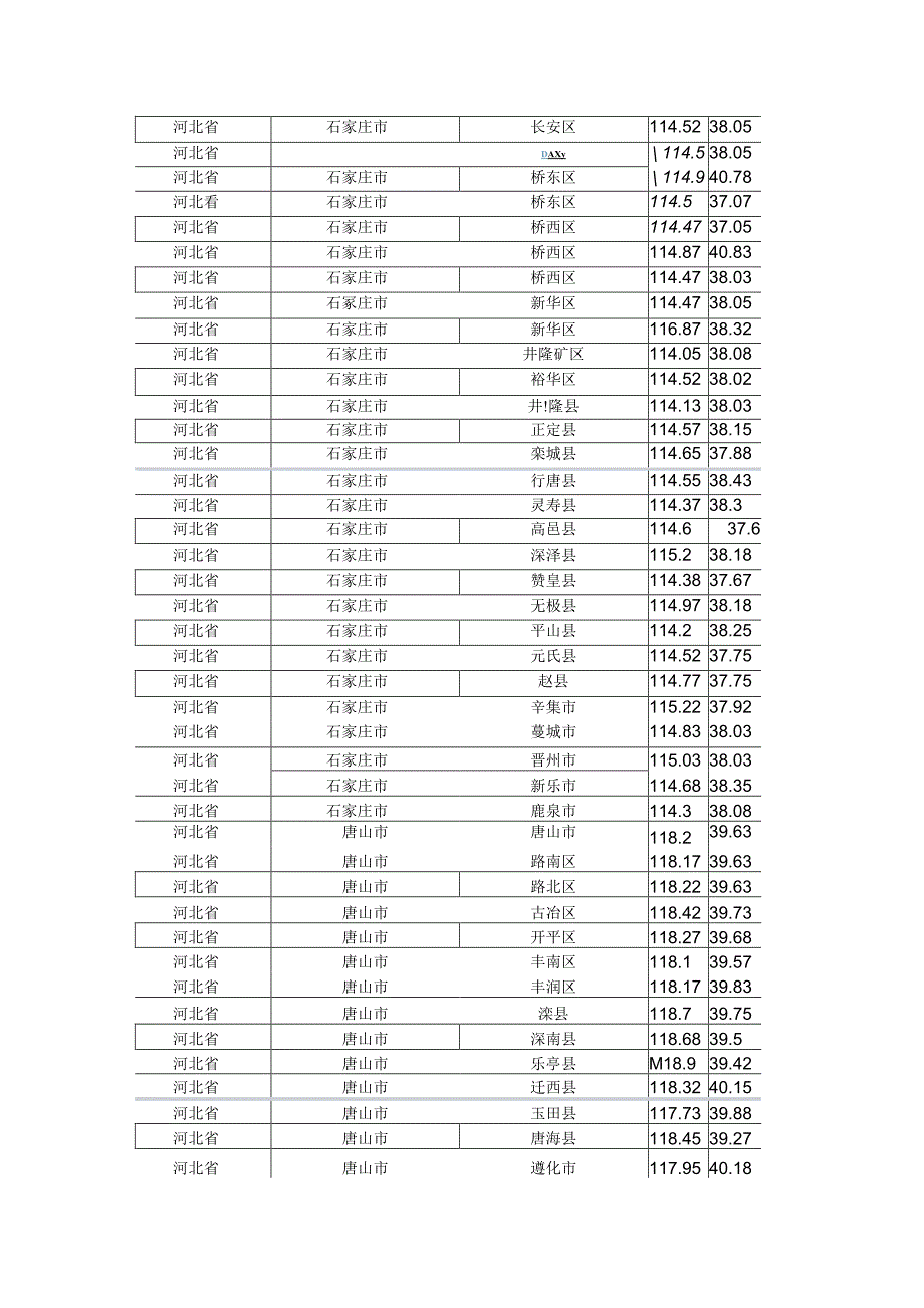 全国经纬度.docx_第2页