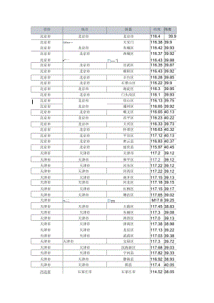 全国经纬度.docx