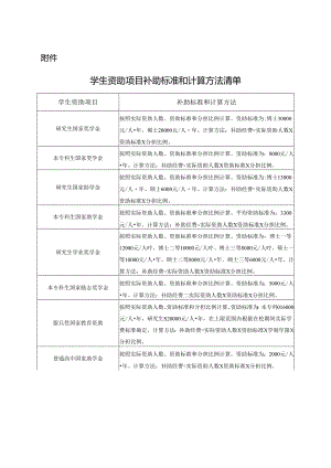 学生资助项目补助标准和计算方法清单.docx