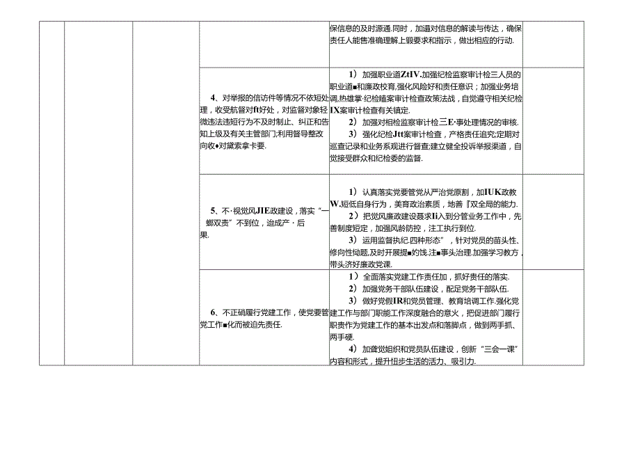 某某经济技术开发区管理委员会各岗位廉政风险点及防控措施一览表（最新最全面版本）.docx_第2页