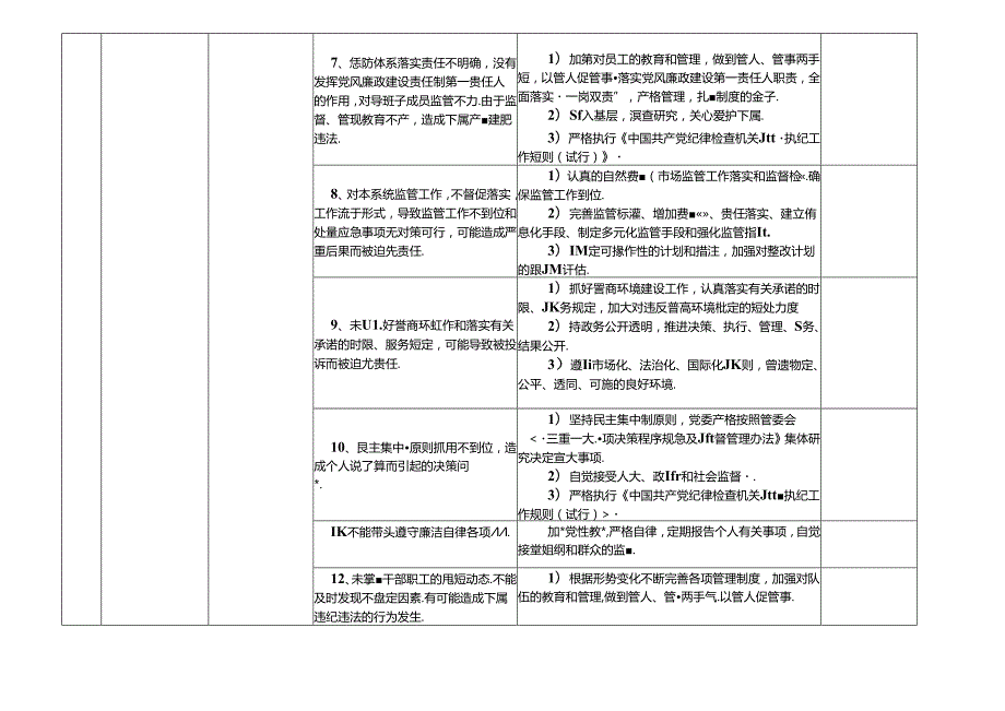 某某经济技术开发区管理委员会各岗位廉政风险点及防控措施一览表（最新最全面版本）.docx_第3页