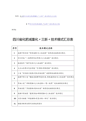 四川省化肥减量化“三新”技术模式汇编.docx