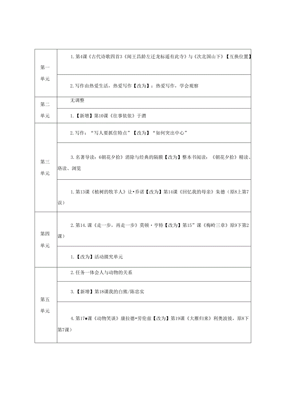 2024-2025年秋第一学期七年级上册教学计划及进度表.docx_第2页