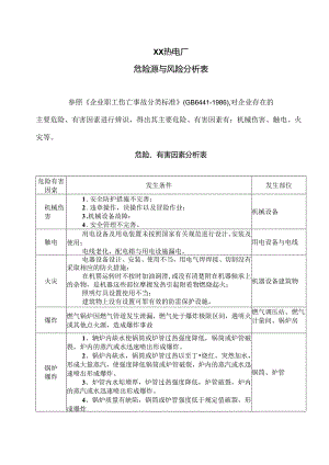 XX热电厂危险源与风险分析表（2024年）.docx