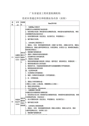 广东省建设工程质量检测机构.docx