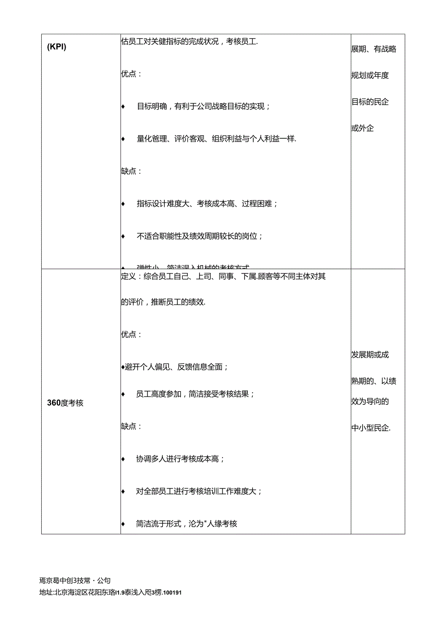 常用绩效考核方法优缺点比较.docx_第3页