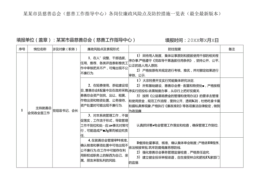 某某市县慈善总会（市县慈善工作指导中心）各岗位廉政风险点及防控措施一览表（最全最新版本）.docx_第1页