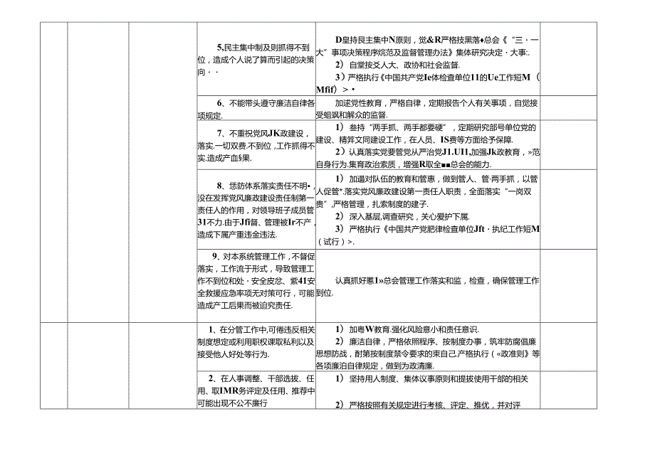 某某市县慈善总会（市县慈善工作指导中心）各岗位廉政风险点及防控措施一览表（最全最新版本）.docx_第2页