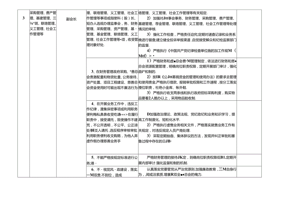 某某市县慈善总会（市县慈善工作指导中心）各岗位廉政风险点及防控措施一览表（最全最新版本）.docx_第3页