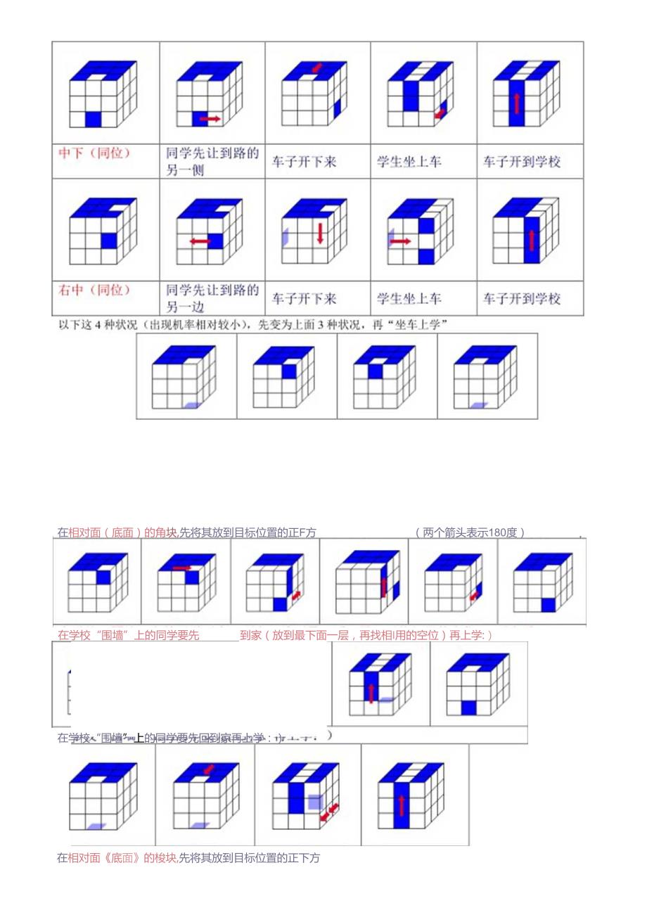 幼儿级魔方超级菜鸟入门教程(一层)by青年农民.docx_第2页