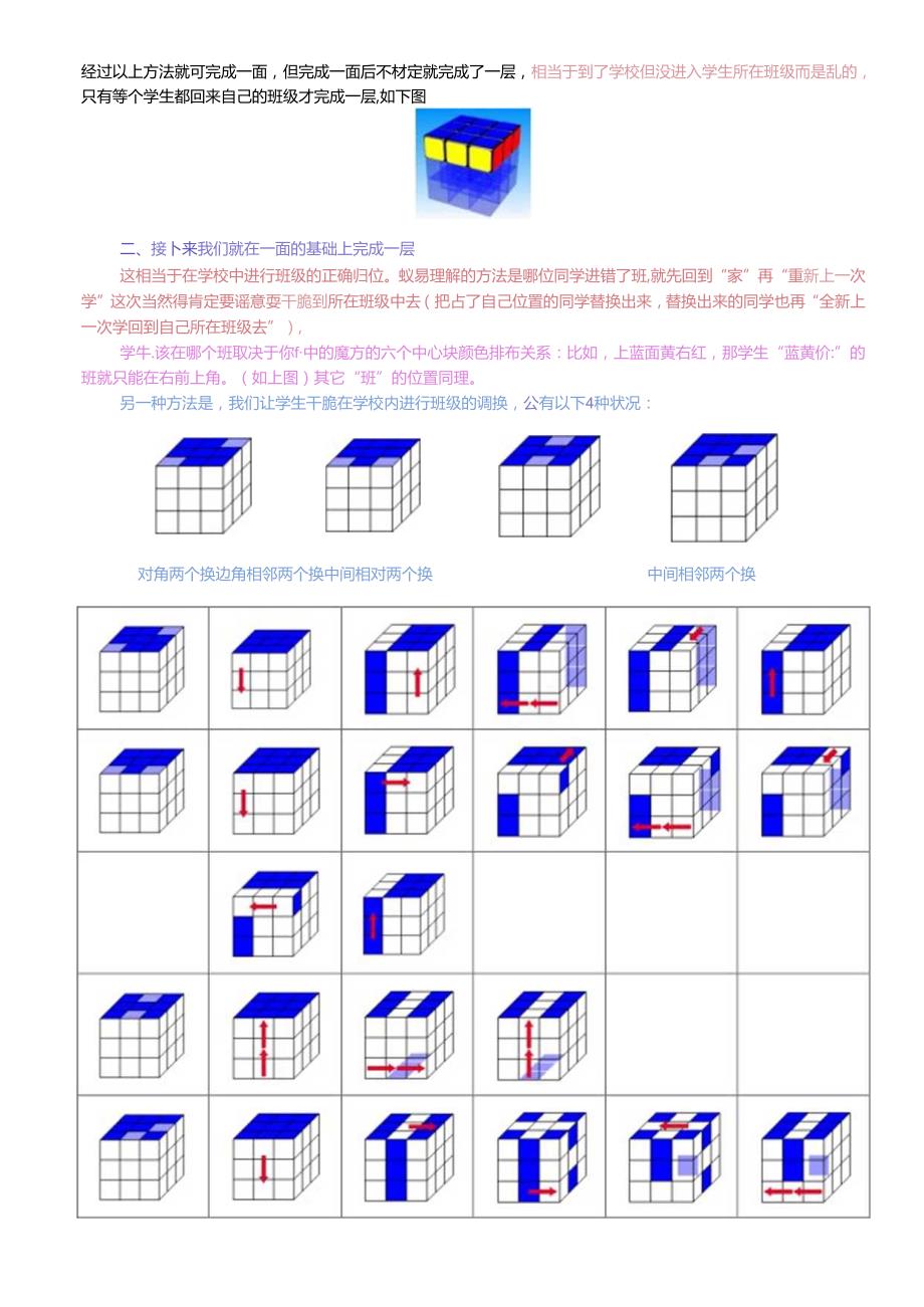 幼儿级魔方超级菜鸟入门教程(一层)by青年农民.docx_第3页