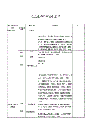 食品生产许可分类目录食品分类目录.docx