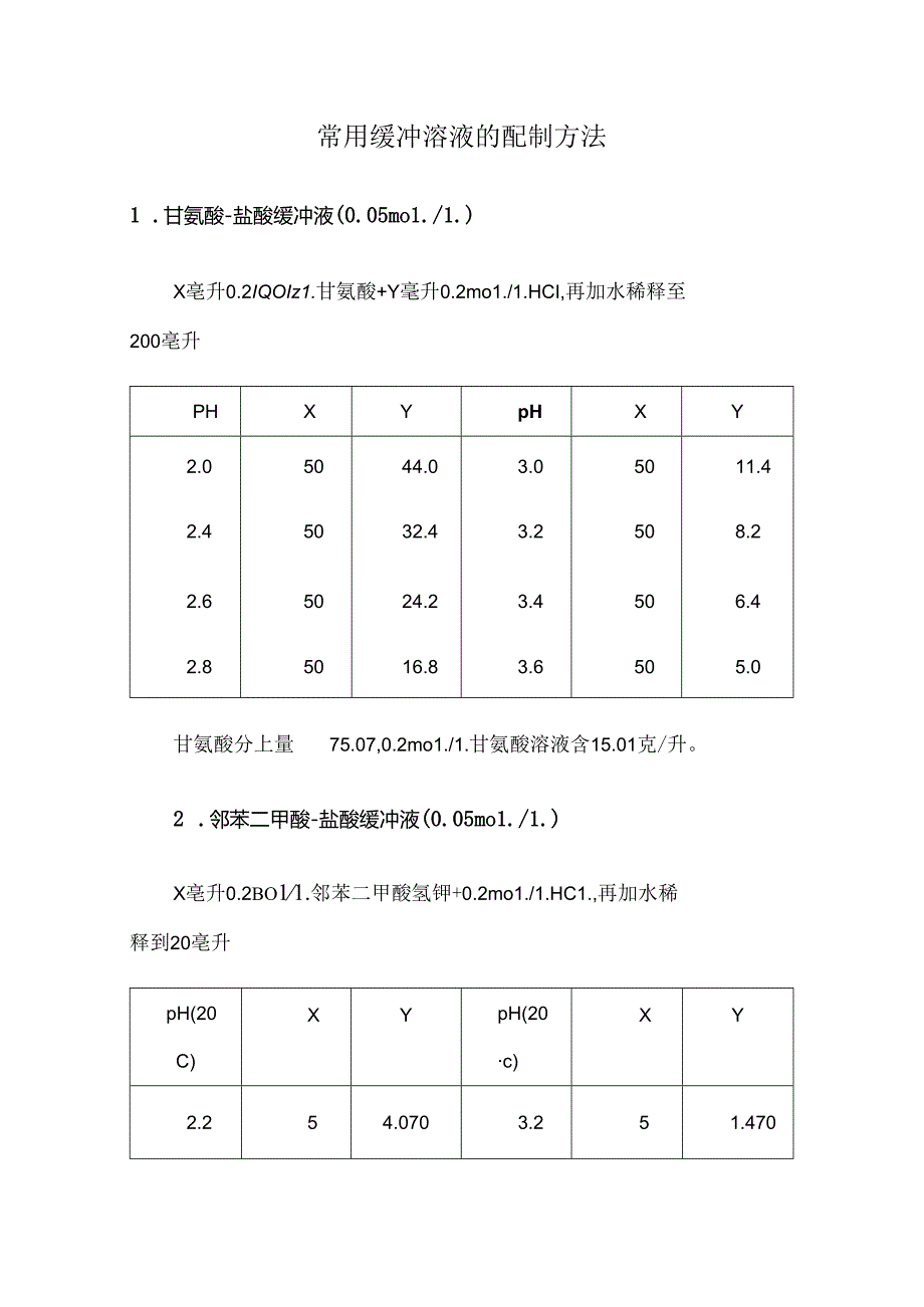 常用缓冲溶液的配制.docx_第1页