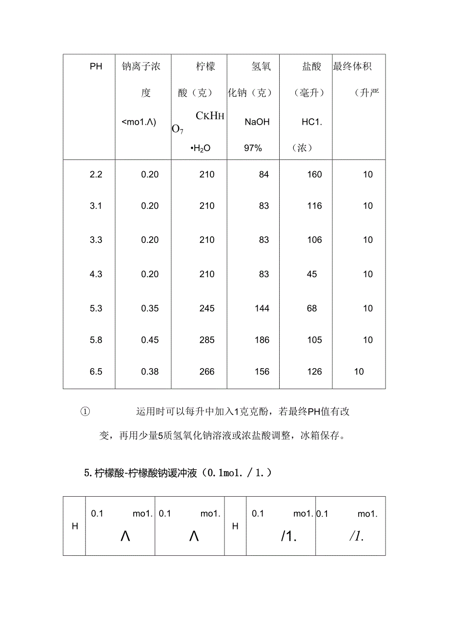 常用缓冲溶液的配制.docx_第2页