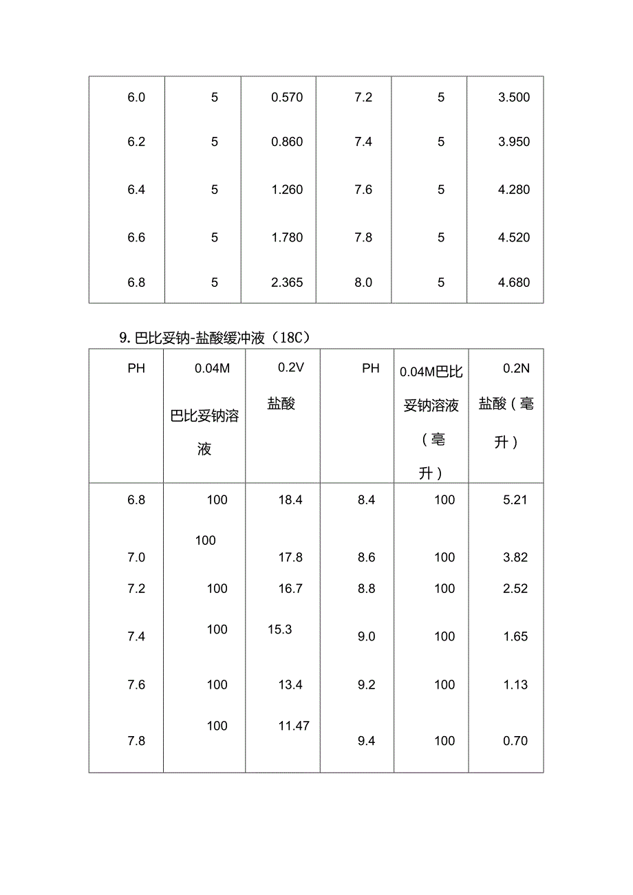 常用缓冲溶液的配制.docx_第3页