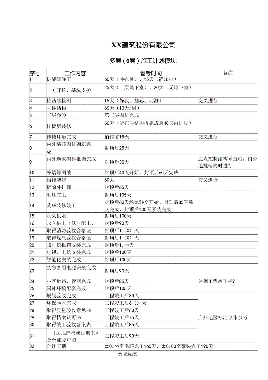 XX建筑股份有限公司多层（6层）施工计划模块（2024年）.docx_第1页