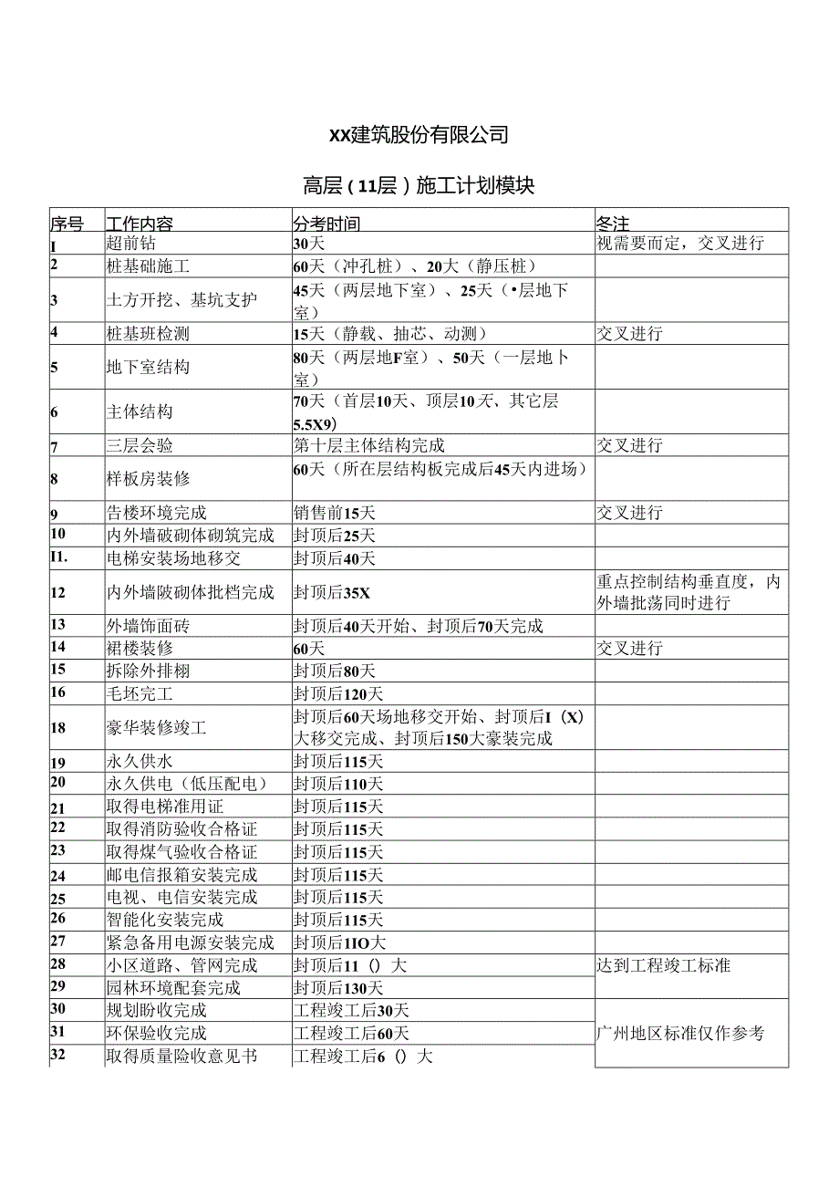 XX建筑股份有限公司高层（11层）施工计划模块（2024年）.docx_第1页