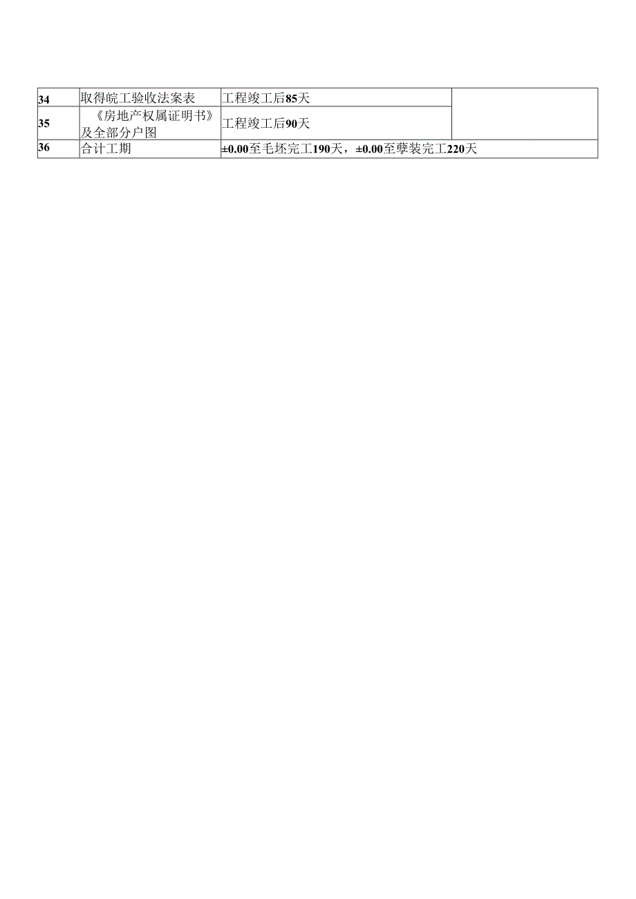 XX建筑股份有限公司高层（11层）施工计划模块（2024年）.docx_第3页