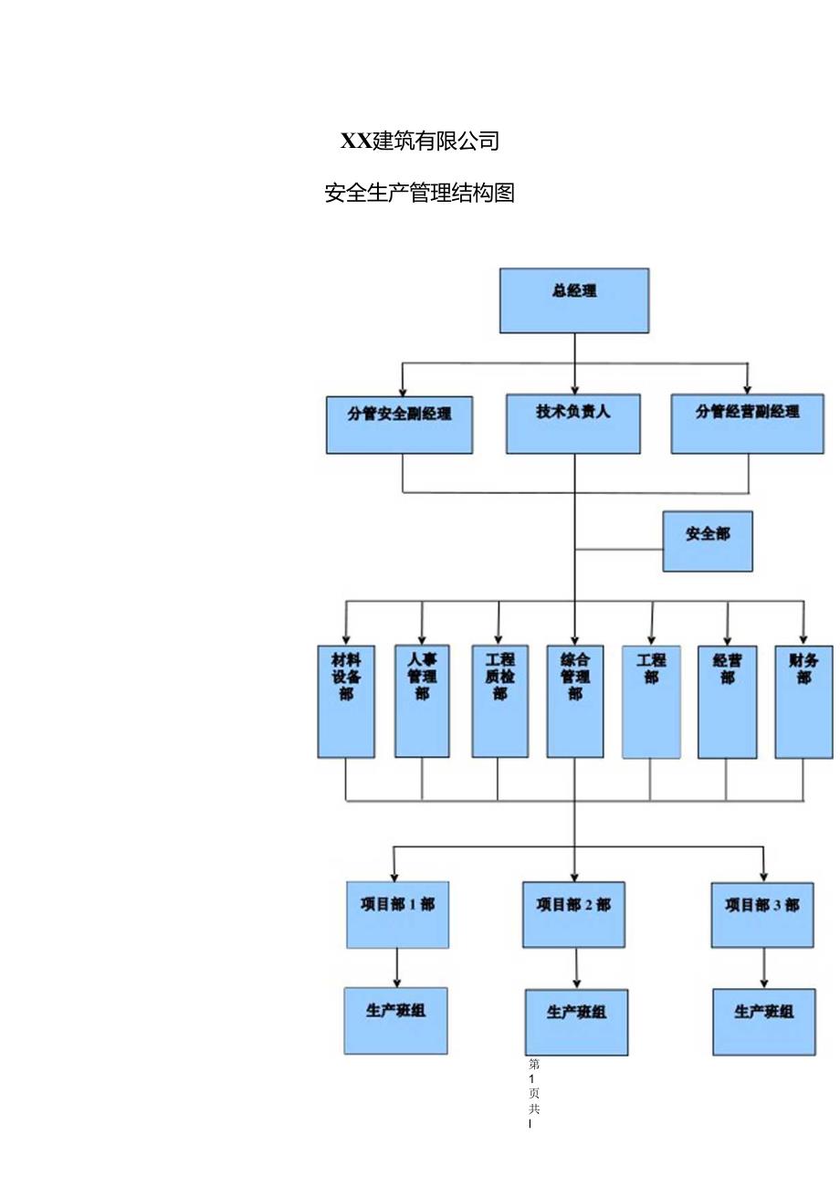 XX建筑有限公司安全生产管理结构图（2024年）.docx_第1页