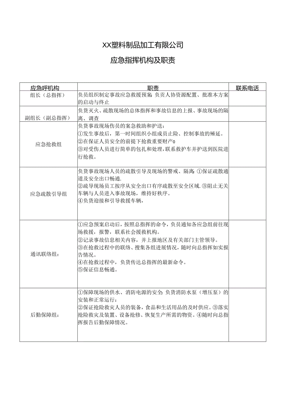 XX塑料制品加工有限公司应急指挥机构及职责（2024年）.docx_第1页