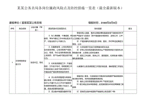 某某公务员局各岗位廉政风险点及防控措施一览表（最全最新版本）.docx