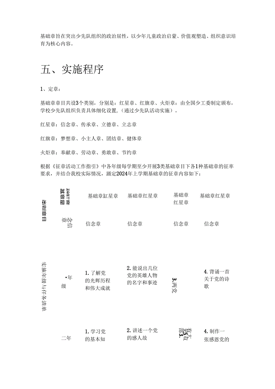 1.红领巾奖章争章细则方案（精选）.docx_第3页