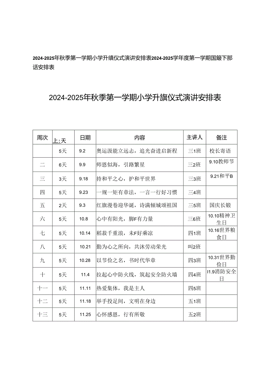 2024-2025年秋季第一学期小学升旗仪式演讲安排表+2024-2025学年度第一学期国旗下讲话安排表.docx_第1页