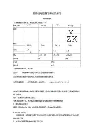 抛物线专题复习讲义及练习.docx