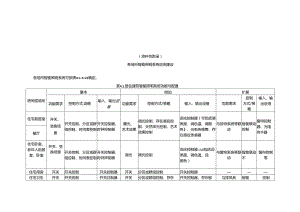 各场所智能照明系统应用建议、常用通信协议、通信网络拓扑结构和OSI模型、指标分级.docx