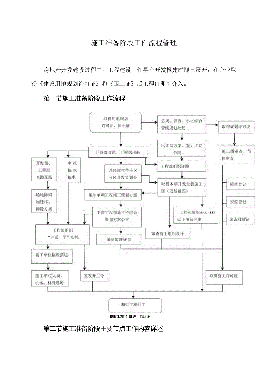 XX建设集团工程有限公司XX地产项目施工准备阶段工作流程管理（2024年）.docx_第1页